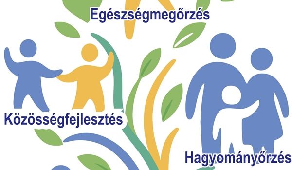 Közösségi felmérés a helyi humán fejlesztésekről